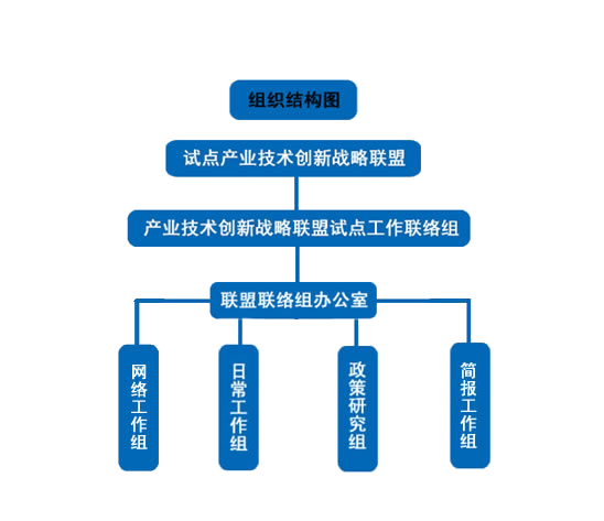 組織結構圖.png